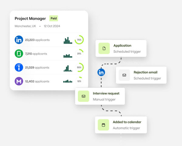 Manufacturing Sector Applicant Tracking System - Reach ATS
