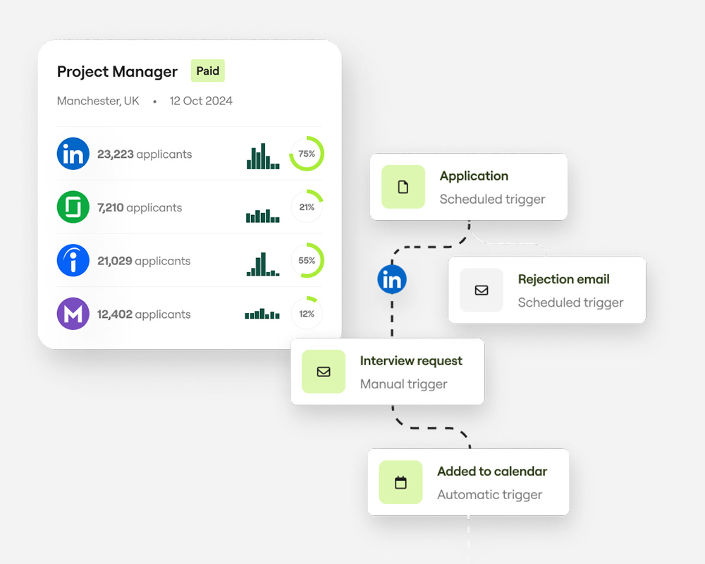 Manufacturing Sector Applicant Tracking System Reach Ats