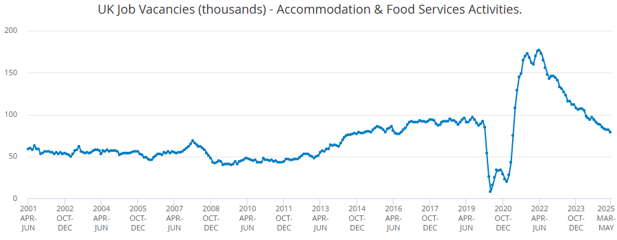 Hospitality Graph